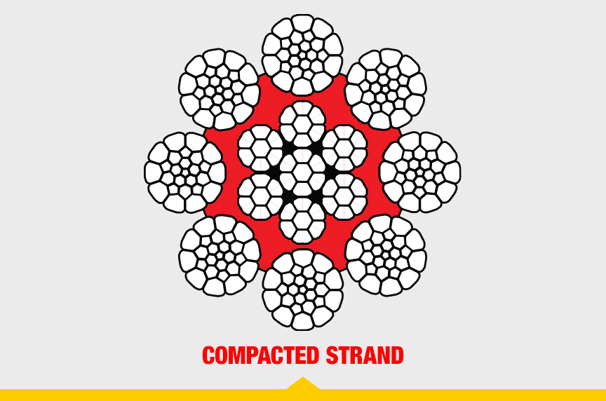 هر آنچه باید درباره سیم بکسل جرثقیل بدانید (ویژگی، ساختار، کاربرد) 9 article What is Wire Rope Compacted Strand