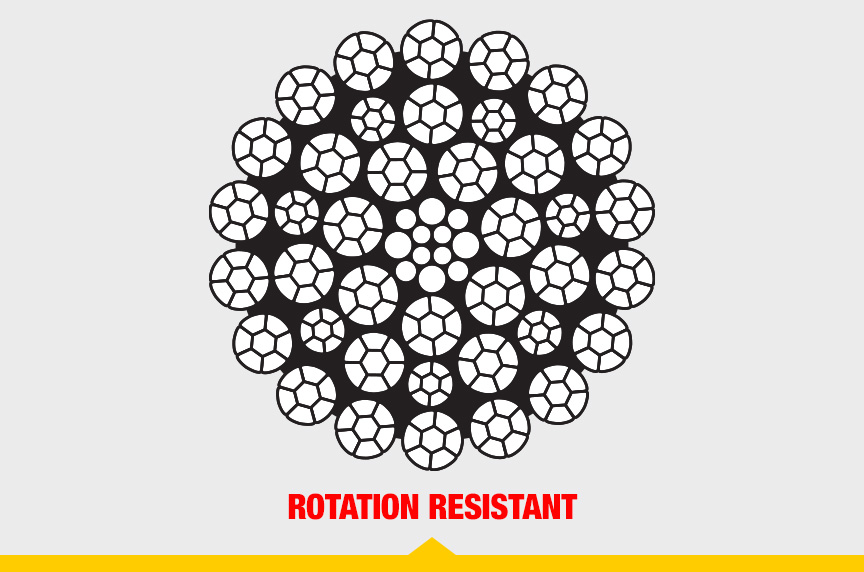 هر آنچه باید درباره سیم بکسل جرثقیل بدانید (ویژگی، ساختار، کاربرد) 8 article What is Wire Rope Rotation Resistant