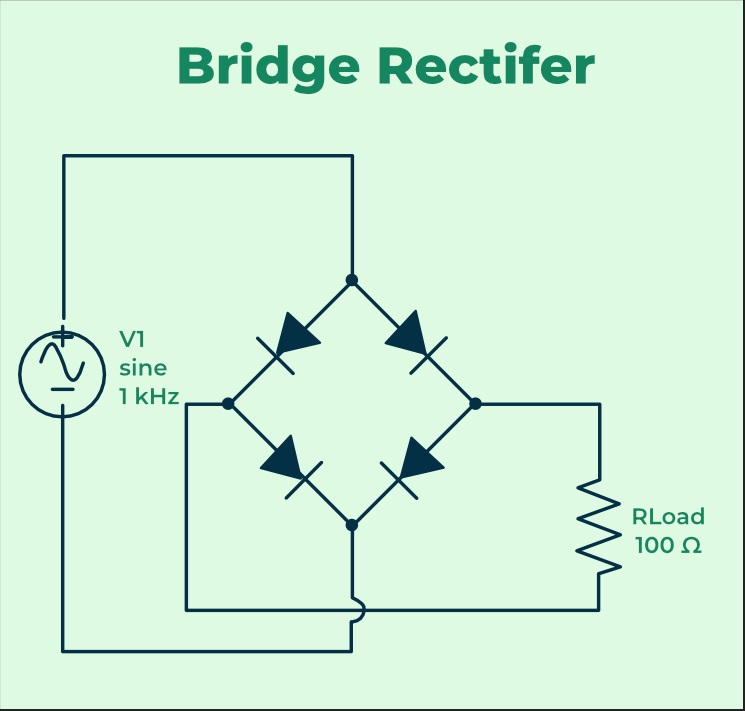 bridge rectifer