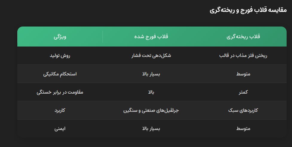 مقایسه قلاب فورج شده و قلاب ریختهگری