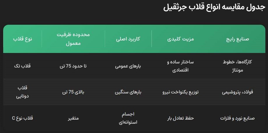 جدول مقایسه قلاب های جرثقیل سقفی
