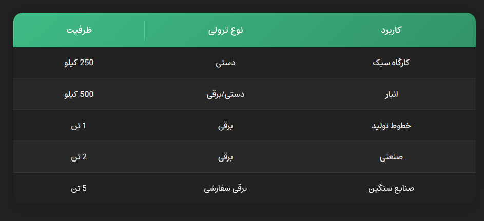 جدول ظرفیت ترولی جرثقیل