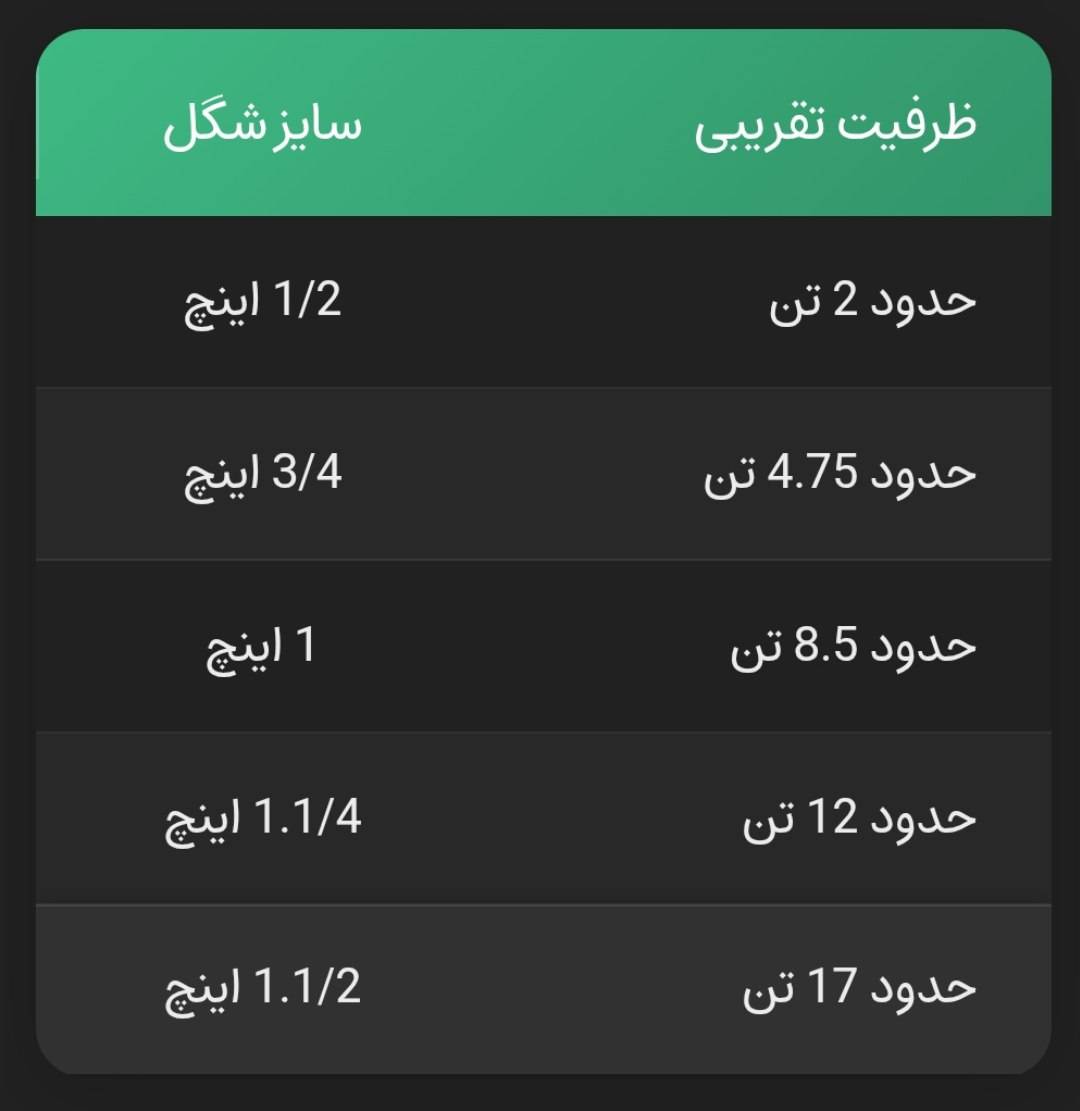 شگل چیست؟ 7 جدول ظرفیت شگل جرثقیل