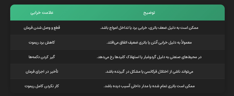علائم خرابی ریموت کنترل جرثقیل سقفی