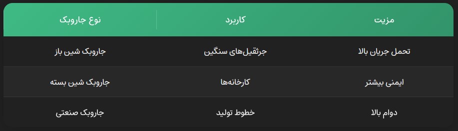تفاوت جاروبک شین باز و شین بسته