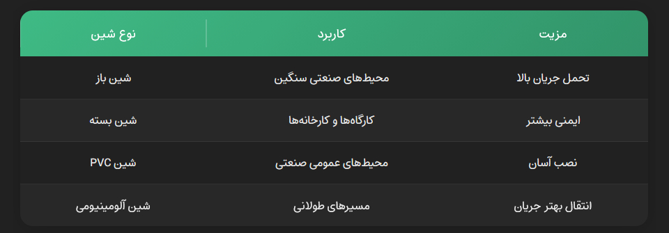 تفاوت شین باز و شین بسته