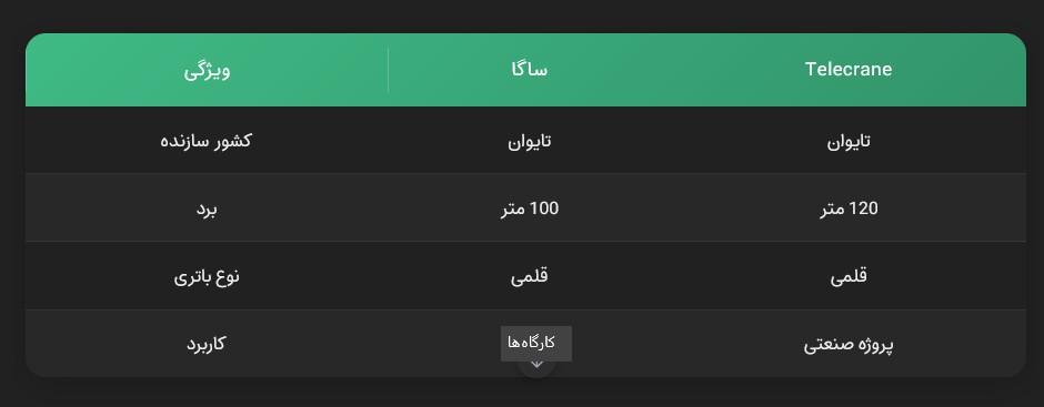 مقایسه ریموت کنترل ساگا و تله کرین