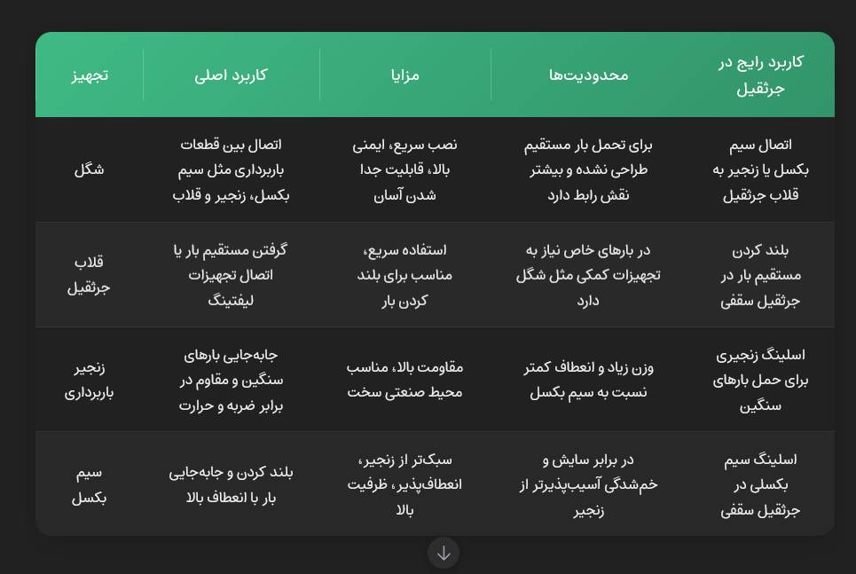 شگل چیست؟ 2 برای اتصال بار از شگل استفاده کنیم یا قلاب یا زنجیر یا سیم بکسل؟