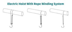 electric wire rope hoist winiding system
