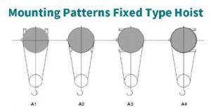 mounting patterns fixed type hoist