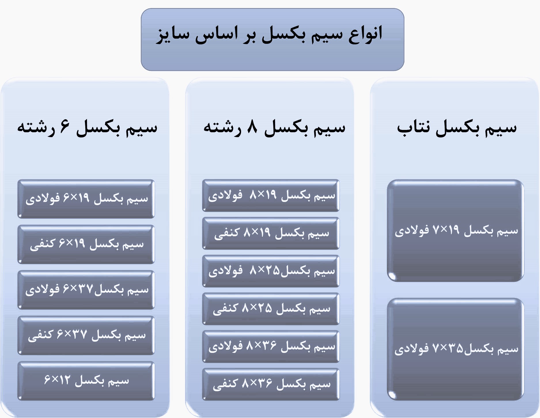انواع سیم بکسل 2 1