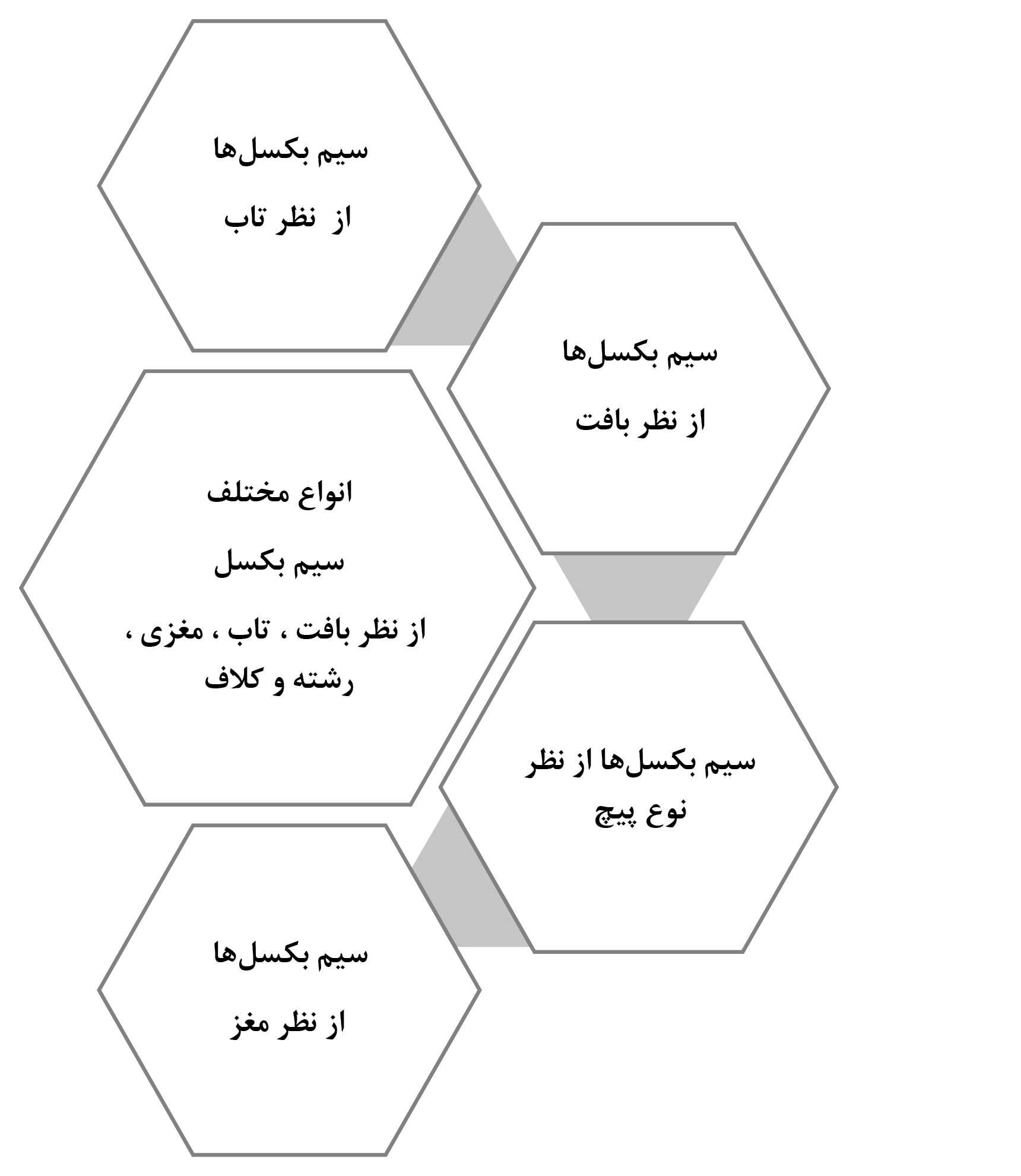 انواع سیم بکسل 3 انواع سیم بکسل ها