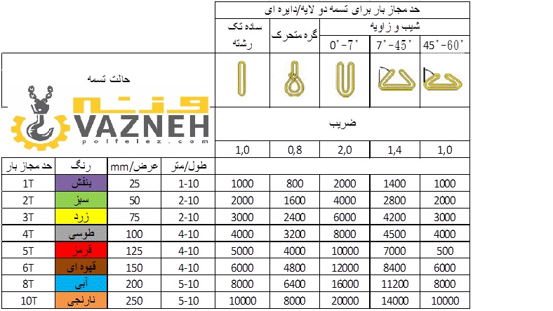جدول تسمه دولا 1