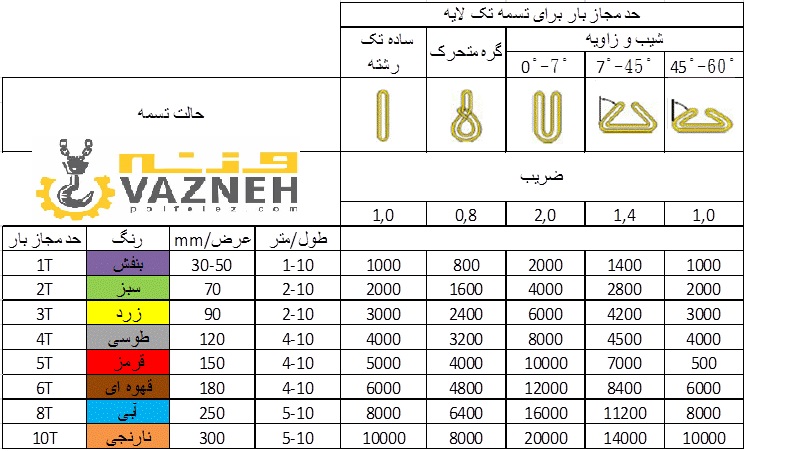 جدول تسمه